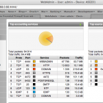 Astaro Firewall Interface Statistik Astaro Firewall Interface Statistik